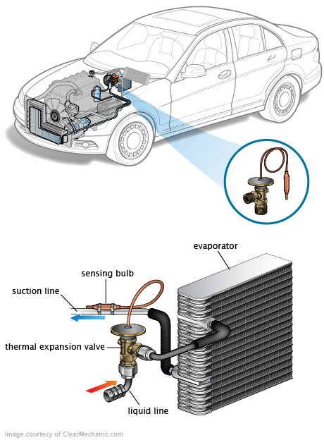 See C3274 in engine